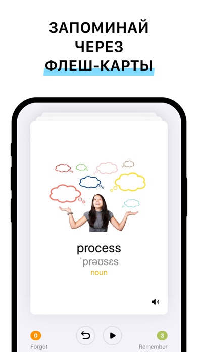 Флеш-карточка слова process с иллюстрацией